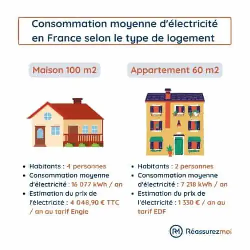 découvrez comment optimiser votre consommation électrique durant la nuit pour réduire vos factures d'énergie. apprenez des astuces pratiques et des habitudes écologiques à adopter afin de consommer moins tout en préservant votre confort.