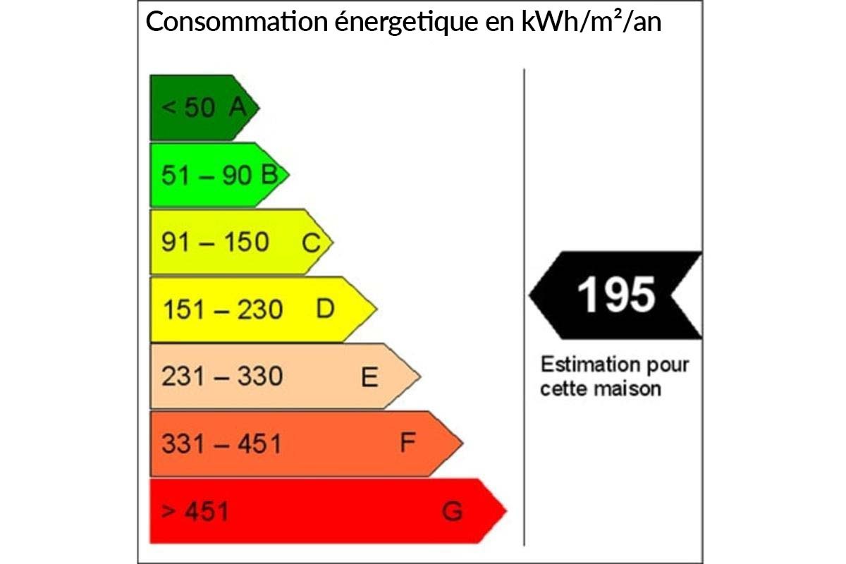 découvrez comment optimiser votre consommation d'énergie pour réduire vos factures et protéger l'environnement. apprenez des astuces et des solutions durables pour une utilisation responsable de l'énergie dans votre quotidien.