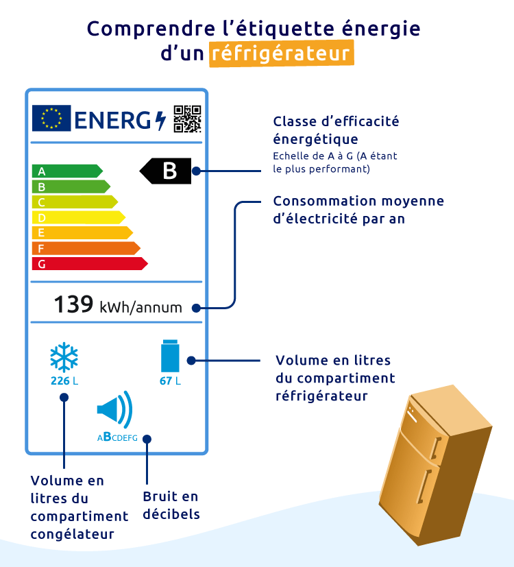 découvrez les enjeux de la consommation d'énergie, ses impacts sur l'environnement et les solutions pour une utilisation plus responsable et durable des ressources énergétiques.