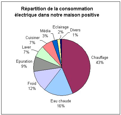 découvrez des astuces pratiques pour réduire la consommation d'énergie et optimiser les ressources de votre maison. adoptez des gestes éco-responsables pour un foyer plus durable et économique.