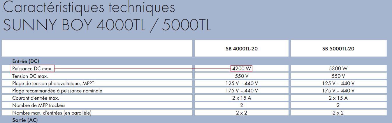 découvrez tout sur la consommation des onduleurs : leur fonctionnement, l'impact sur votre facture d'électricité et des conseils pour optimiser leur utilisation. informez-vous pour choisir un onduleur adapté à vos besoins.