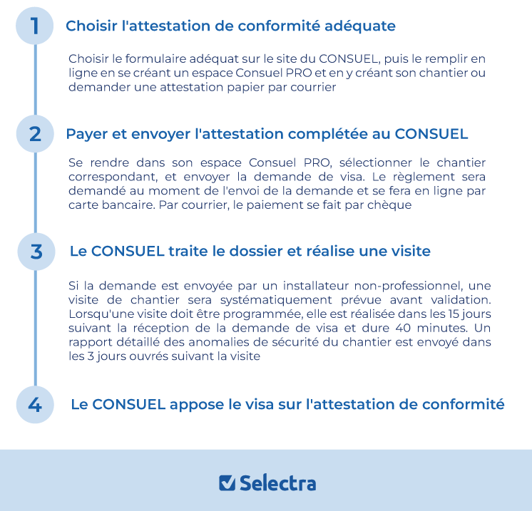 le consuel est un organisme chargé de certifier la conformité des installations électriques en france. découvrez son rôle essentiel pour la sécurité électrique, les démarches à suivre pour obtenir cette certification et les enjeux liés à la mise en conformité de votre installation.