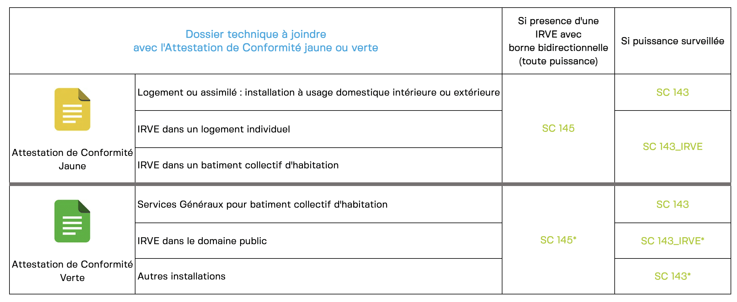 découvrez tout ce qu'il faut savoir sur le consuel photovoltaïque : procédure, exigences, avantages et étapes pour garantir la conformité de votre installation solaire. assurez votre sécurité et celle de vos proches avec un certificat conforme aux normes en vigueur.