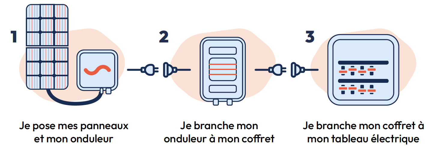 découvrez l'importance du consuel photovoltaïque pour garantir la conformité et la sécurité de votre installation solaire. informez-vous sur les démarches à suivre, les critères de validation et les avantages d'une certification pour votre projet énergétique.
