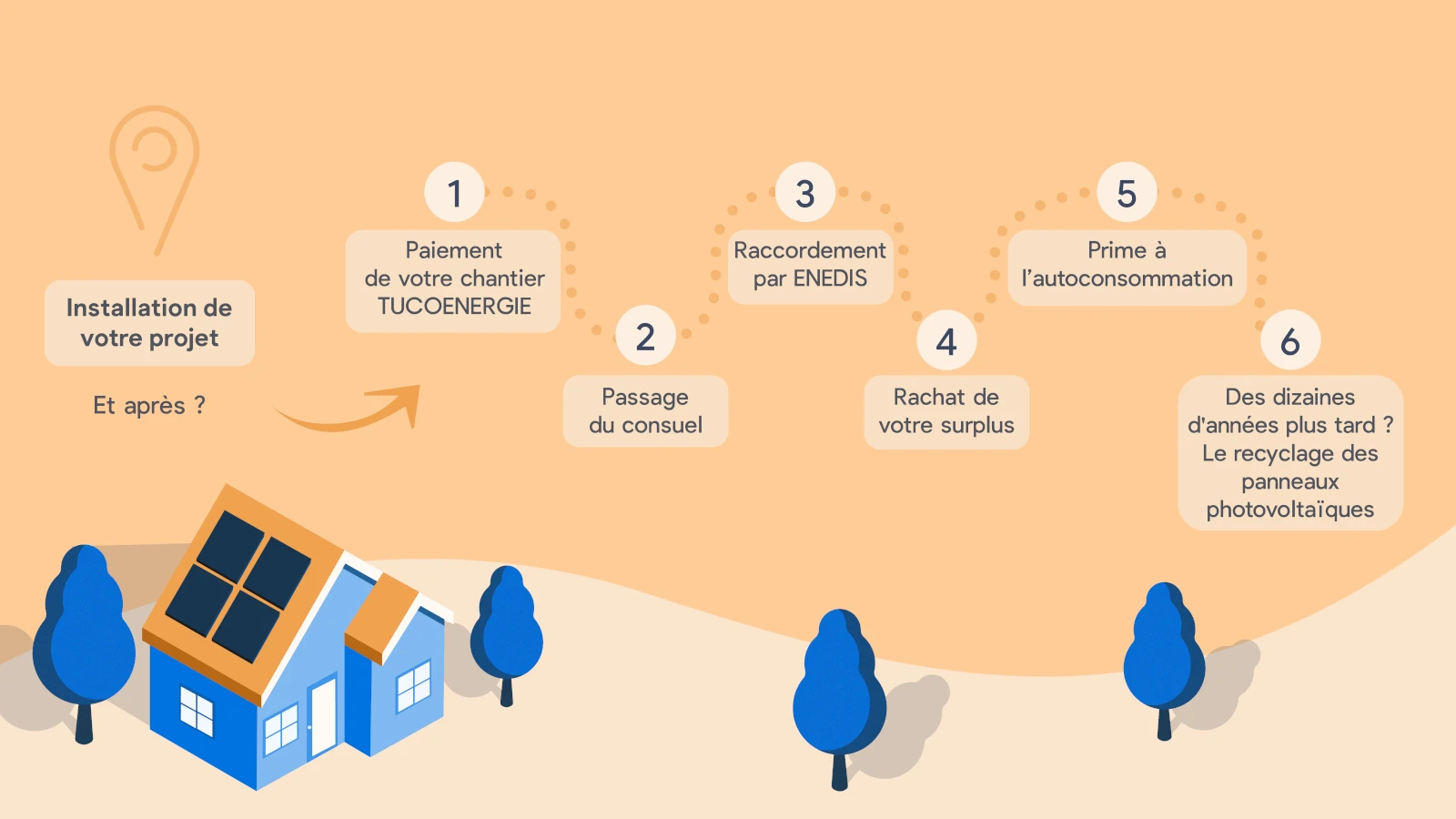 découvrez le consuel photovoltaïque : un indispensable pour valider vos installations solaires et garantir leur conformité aux normes de sécurité. informez-vous sur les démarches à suivre, les avantages d'une certification et comment optimiser votre production d'énergie renouvelable.