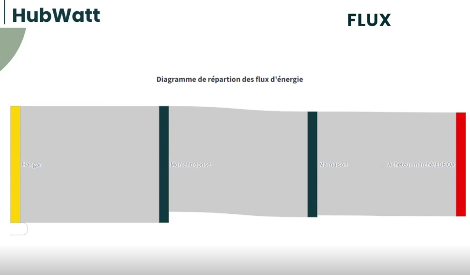 découvrez les coordonnées et les informations nécessaires pour contacter edf oa (électricité de france obligation d'achat). obtenez une assistance rapide pour vos questions concernant l'acheminement et la gestion de votre énergie renouvelable.