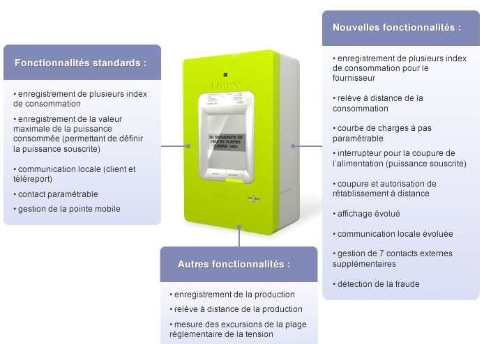 découvrez les différentes options pour contacter linky, le compteur intelligent d'enedis. que ce soit pour des questions techniques, des demandes d'informations ou des services d'assistance, trouvez rapidement les coordonnées nécessaires pour résoudre vos préoccupations.