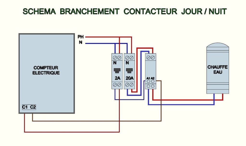 découvrez comment gérer votre contrat linky jour nuit efficacement. contactez-nous pour des conseils personnalisés et une assistance rapide concernant votre consommation d'électricité. profitez d'une gestion simplifiée de votre énergie avec linky.