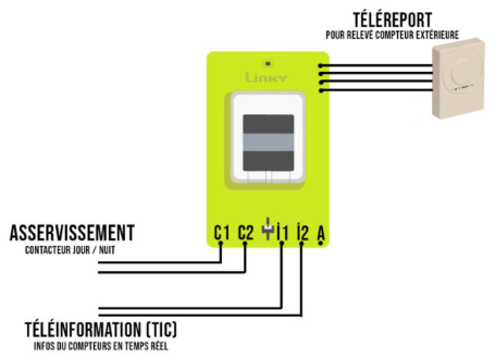 découvrez comment contacter le service linky jour/nuit pour toutes vos questions concernant la gestion de votre compteur intelligent. obtenez des réponses rapides et efficaces pour optimiser votre consommation d'énergie.