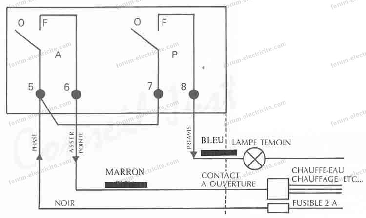 découvrez comment contacter le service client linky pour toutes vos questions sur votre compteur intelligent, l'installation, la gestion de votre consommation et bien plus encore.