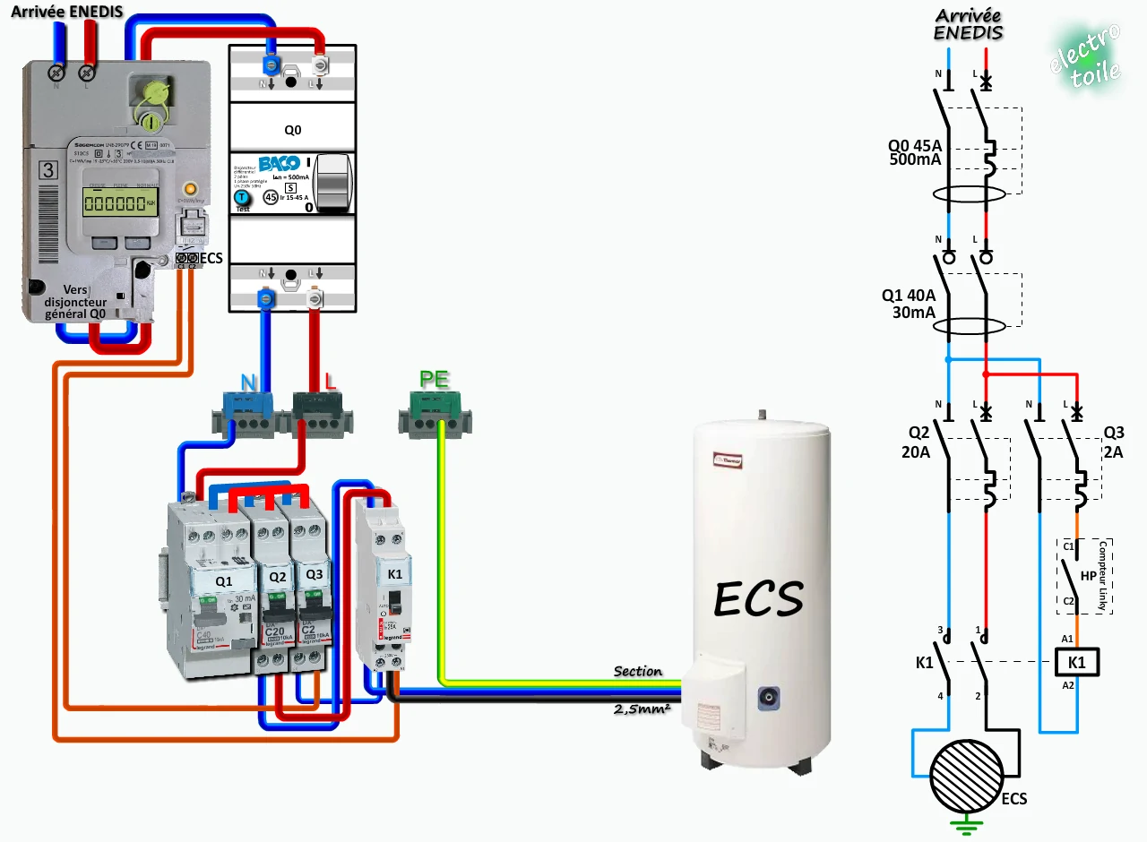 découvrez notre gamme de contacteurs de chauffage, conçus pour optimiser votre système de chauffage domestique. fiables et efficaces, nos contacteurs assurent un fonctionnement optimal pour un confort thermique adapté à vos besoins.