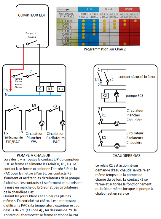 découvrez le contacteur ejp, un équipement essentiel pour la gestion de votre consommation d'énergie en période tarifaire réduite. optimisez vos coûts d'électricité tout en bénéficiant d'options de programmations flexibles. informez-vous sur ses avantages et son installation dès maintenant.