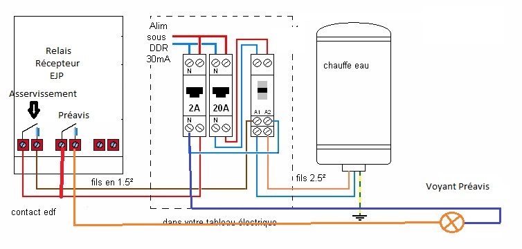 découvrez notre gamme de contacteurs ejp, spécialement conçus pour optimiser la gestion de votre consommation d'énergie. profitez d'une technologie avancée pour un usage efficace et économique de vos appareils électriques.