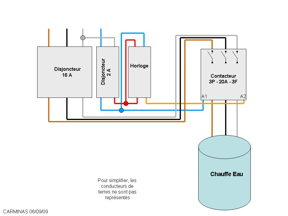 découvrez notre gamme de contacteurs hc/hp, idéaux pour la gestion de vos systèmes de chauffage et de production d'eau chaude. optimisez votre consommation d'énergie tout en garantissant un confort optimal dans votre habitat. informations techniques et conseils d'utilisation disponibles.