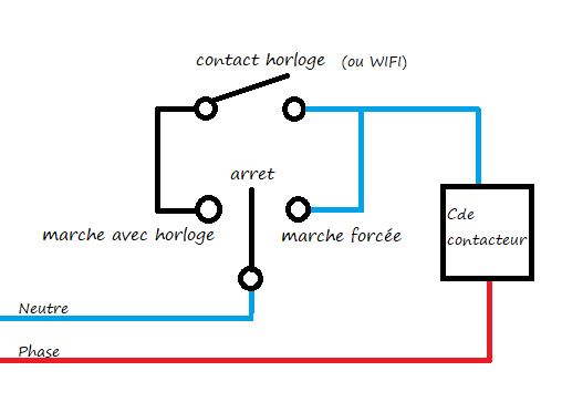 découvrez notre contacteur wifi, une solution innovante pour contrôler vos appareils électriques à distance. simplifiez votre quotidien grâce à une gestion intelligente de votre maison connectée.