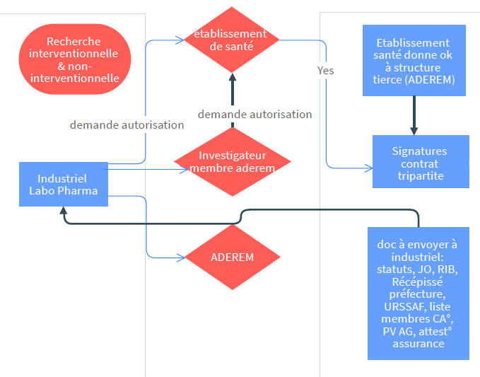 découvrez tout ce que vous devez savoir sur le contrat de procès-verbal (pv) : définition, importance, étapes de rédaction et conseils pratiques pour garantir sa validité et son efficacité.
