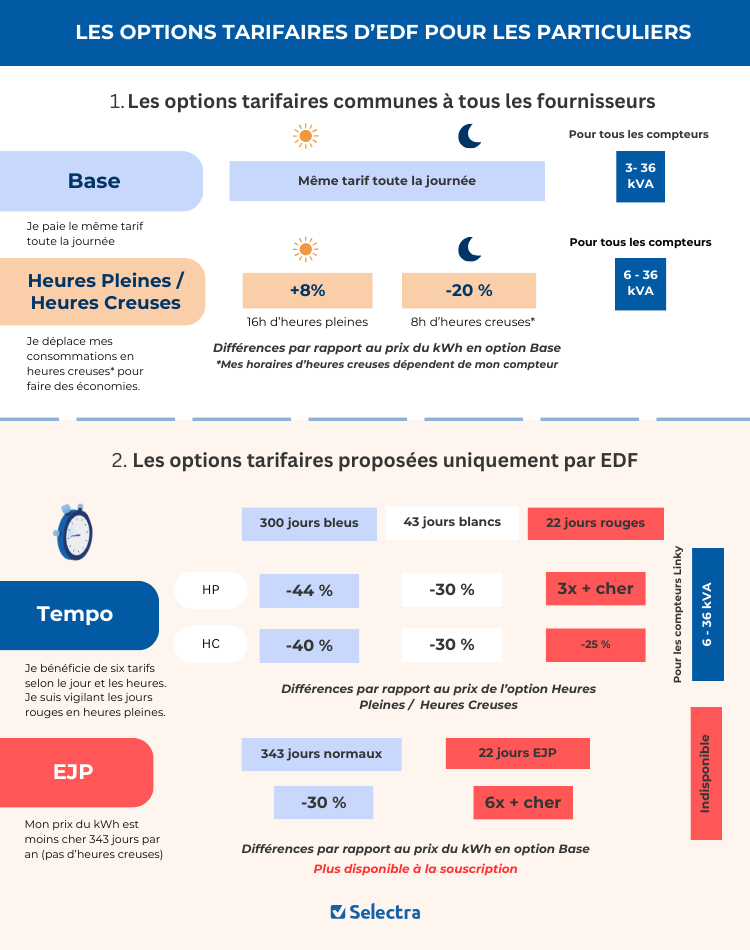 découvrez le contrat tempo d'edf, une offre unique qui s'adapte à vos habitudes de consommation d'électricité. profitez de tarifs réduits pendant les heures creuses et apprenez à optimiser votre usage d'énergie tout en contribuant à un avenir plus durable.