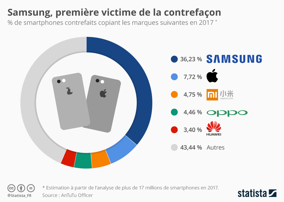 découvrez tout ce qu'il faut savoir sur la contrefaçon : définition, enjeux économiques, impact sur les marques et les consommateurs, ainsi que des conseils pour éviter d'acheter des produits contrefaits.