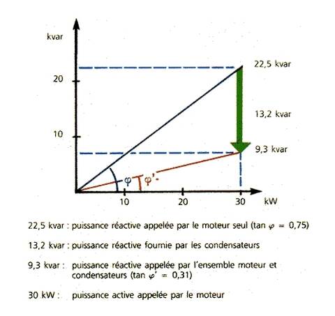 découvrez le concept de cosinus phi, une fonction trigonométrique essentielle en mathématiques et en physique, utilisée pour résoudre des problèmes de triangles et analyser des mouvements périodiques. apprenez ses applications et son importance dans divers domaines scientifiques.