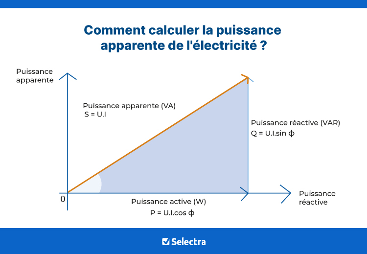 découvrez tout sur le cosinus phi en électricité : définition, importance dans le circuit électrique, et son impact sur le facteur de puissance. améliorez vos connaissances en électricité et optimisez vos installations avec notre guide complet.