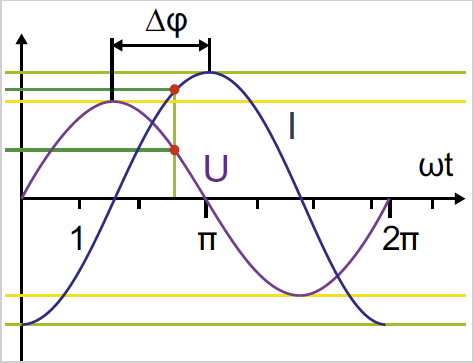 découvrez la fonction cosinus phi, son utilisation en mathématiques et en physique, ainsi que son importance dans le calcul des angles et des triangles. apprenez à maîtriser cette notion fondamentale pour approfondir vos connaissances en trigonométrie.