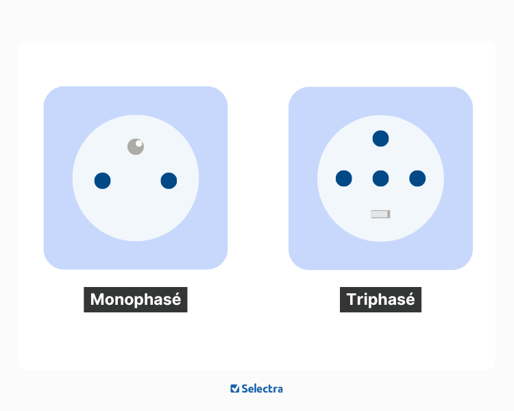 découvrez tout sur la couleur triphasé : son importance dans l'électricité, son usage en câblage et comment identifier les phases dans vos installations. comprenez les normes et sécurisez vos projets électriques avec nos conseils pratiques.