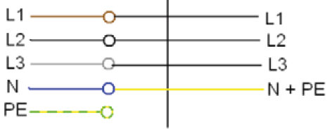 découvrez les couleurs des câbles triphasés, un guide essentiel pour comprendre le code de couleur utilisé dans les installations électriques. apprenez à identifier facilement les fils de phase, neutres et terre pour une meilleure sécurité et efficacité dans vos projets.