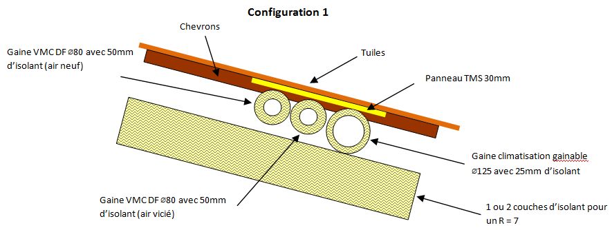 découvrez comment couper efficacement une gaine vmc pour optimiser la circulation de l'air dans votre maison. suivez nos conseils pratiques et faciles à mettre en œuvre pour un résultat professionnel.