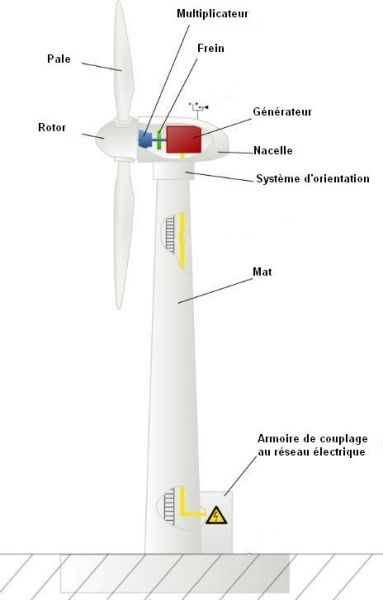 découvrez les avantages du couplage éolien-solaire, une solution énergétique innovante combinant l'énergie du vent et du soleil. optimisez votre production d'énergie renouvelable tout en réduisant votre empreinte carbone. explorez les synergies entre ces deux sources d'énergie pour un avenir plus durable.