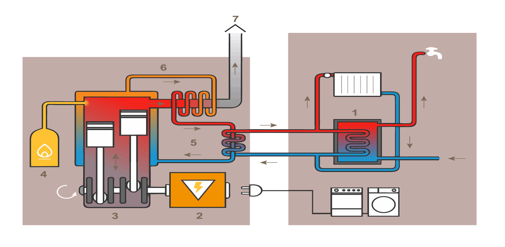 découvrez le couplage groupe, une technique essentielle pour optimiser la performance énergétique et améliorer l'efficacité des systèmes. explorez les avantages et les applications de cette méthode dans divers domaines.