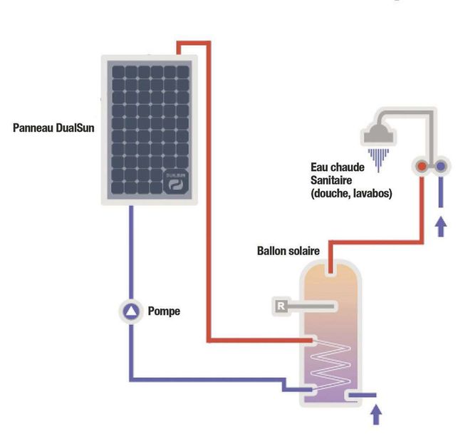 découvrez les avantages du couplage entre une pompe à chaleur et des panneaux solaires. optimisez votre installation pour une efficacité énergétique maximale et réduisez vos factures d'énergie tout en contribuant à la protection de l'environnement.