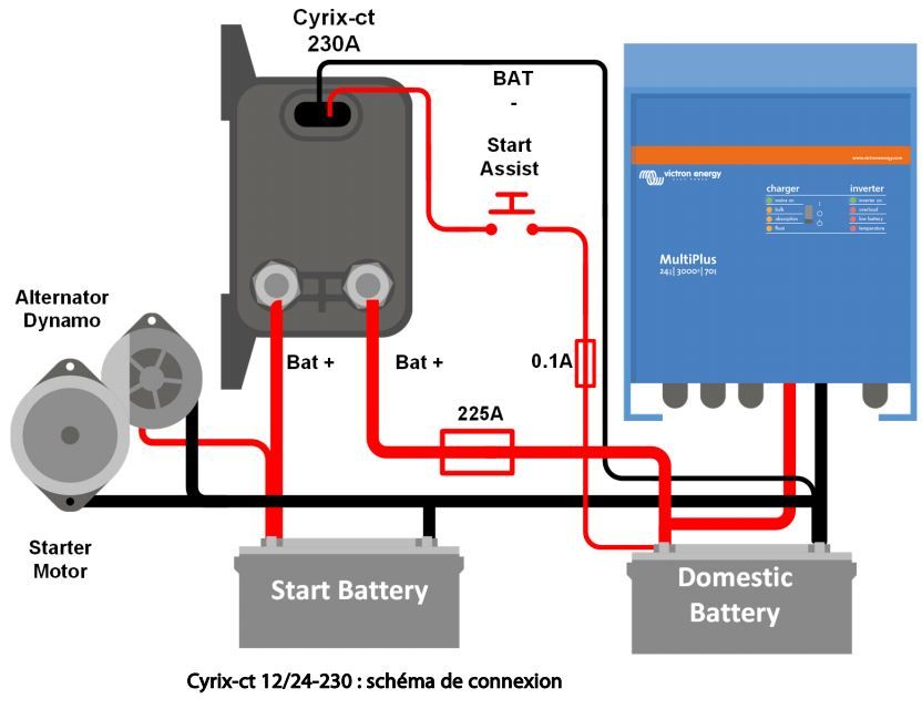 découvrez comment coupler deux batteries 12v pour augmenter votre capacité énergétique et optimiser vos projets électriques. suivez nos conseils pratiques et assurez une alimentation fiable et durable.