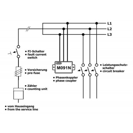 découvrez notre gamme de coupleurs cpl, des dispositifs essentiels pour établir une connexion réseau stable et rapide à travers le câblage électrique de votre maison. optimisez votre réseau domestique avec nos solutions faciles à installer et performantes.