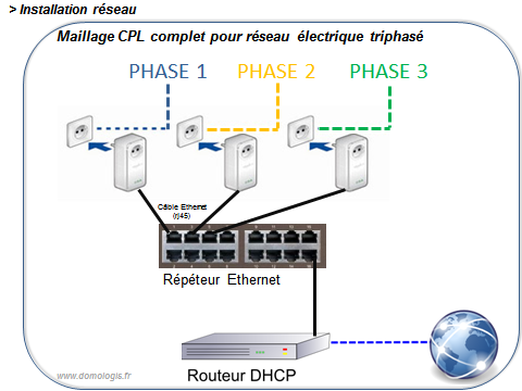 découvrez notre coupleur cpl triphasé, idéal pour une connexion fiable et performante dans vos installations électriques. assurez une distribution optimale de l'énergie et simplifiez vos projets avec cet équipement de qualité supérieure.