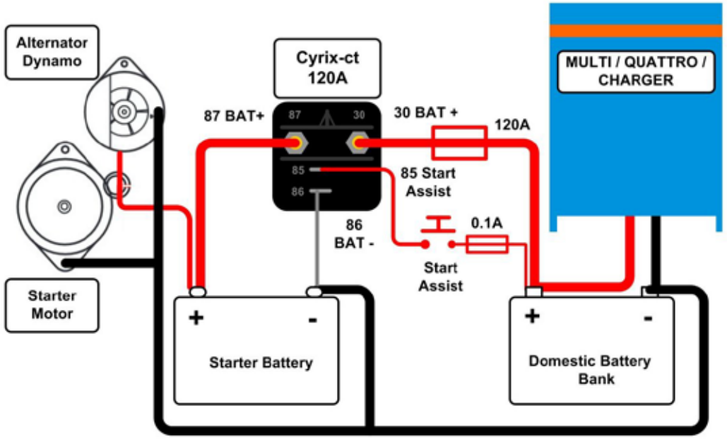 découvrez le coupleur cyrix, un dispositif innovant conçu pour optimiser la gestion de l'énergie dans vos systèmes électriques. idéal pour garantir un chargement efficace de vos batteries, il s'adapte à divers environnements tout en assurant une performance maximale. explorez ses caractéristiques et ses avantages dès maintenant !