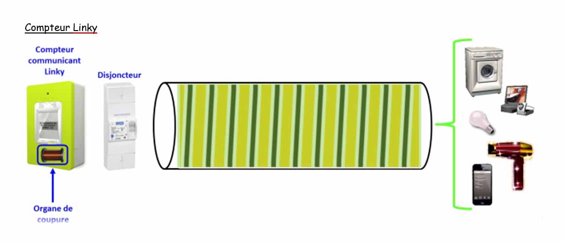 découvrez tout ce qu'il faut savoir sur les coupures linky : causes, implications et conseils pour gérer ces interruptions d’électricité. assurez-vous de rester informé et prêt à réagir face à ces situations inévitables.