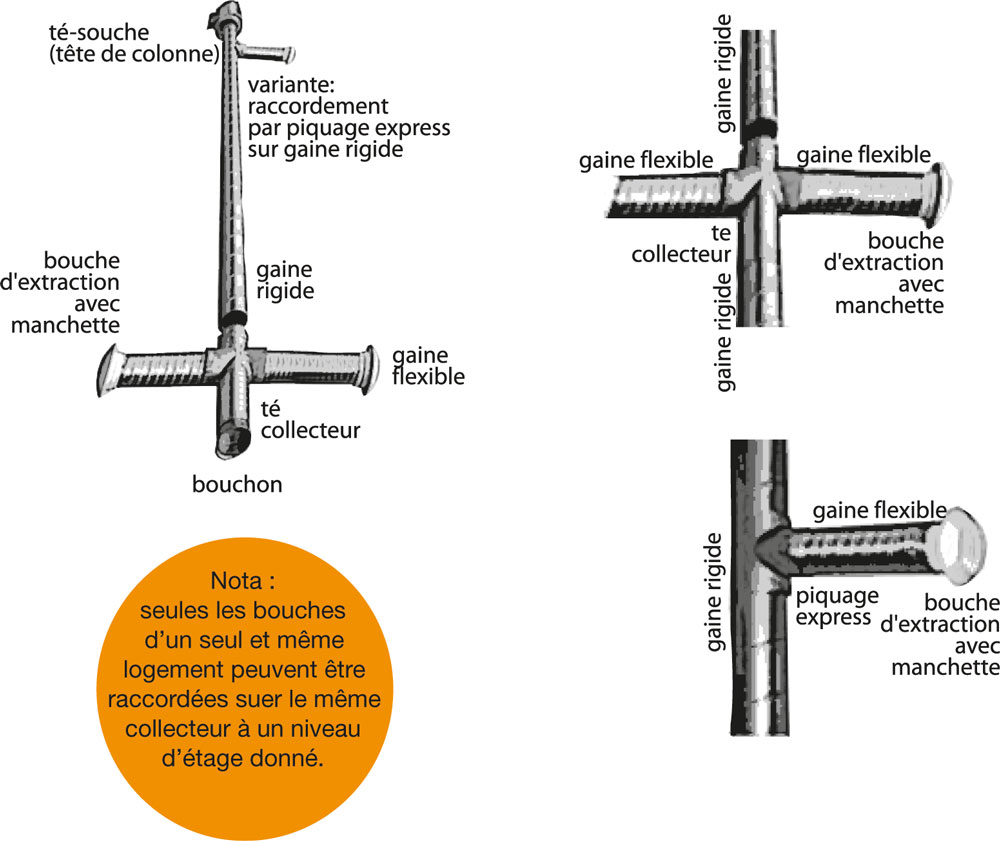 découvrez les causes et solutions des coupures de vmc dans votre maison. apprenez comment maintenir une ventilation efficace et garantir un air sain dans votre intérieur.