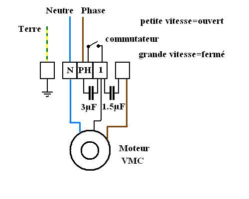 découvrez les causes et solutions de la coupure de vmc (ventilation mécanique contrôlée). apprenez à identifier les problèmes courants, à entretenir votre système et à garantir un air intérieur sain et frais pour votre maison.