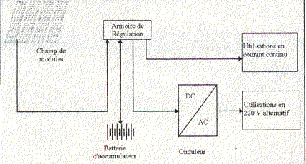 découvrez tout sur le courant court-circuit dans les systèmes photovoltaïques (pv) : définition, causes, effets et solutions pour optimiser vos installations solaires et garantir leur performance.