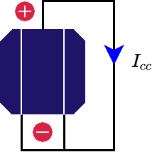 découvrez tout sur le courant de court-circuit dans les systèmes photovoltaïques (pv), son impact sur la performance et la sécurité des installations solaires. apprenez à diagnostiquer les problèmes et à optimiser vos systèmes pour une efficacité maximale.