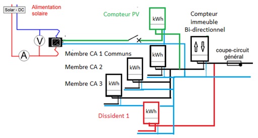 découvrez tout sur le courant et le court-circuit dans les systèmes photovoltaïques (pv). apprenez comment ces phénomènes affectent l'efficacité de vos installations solaires et découvrez des solutions pour prévenir les risques associés. une lecture essentielle pour tout professionnel ou passionné d'énergie renouvelable.