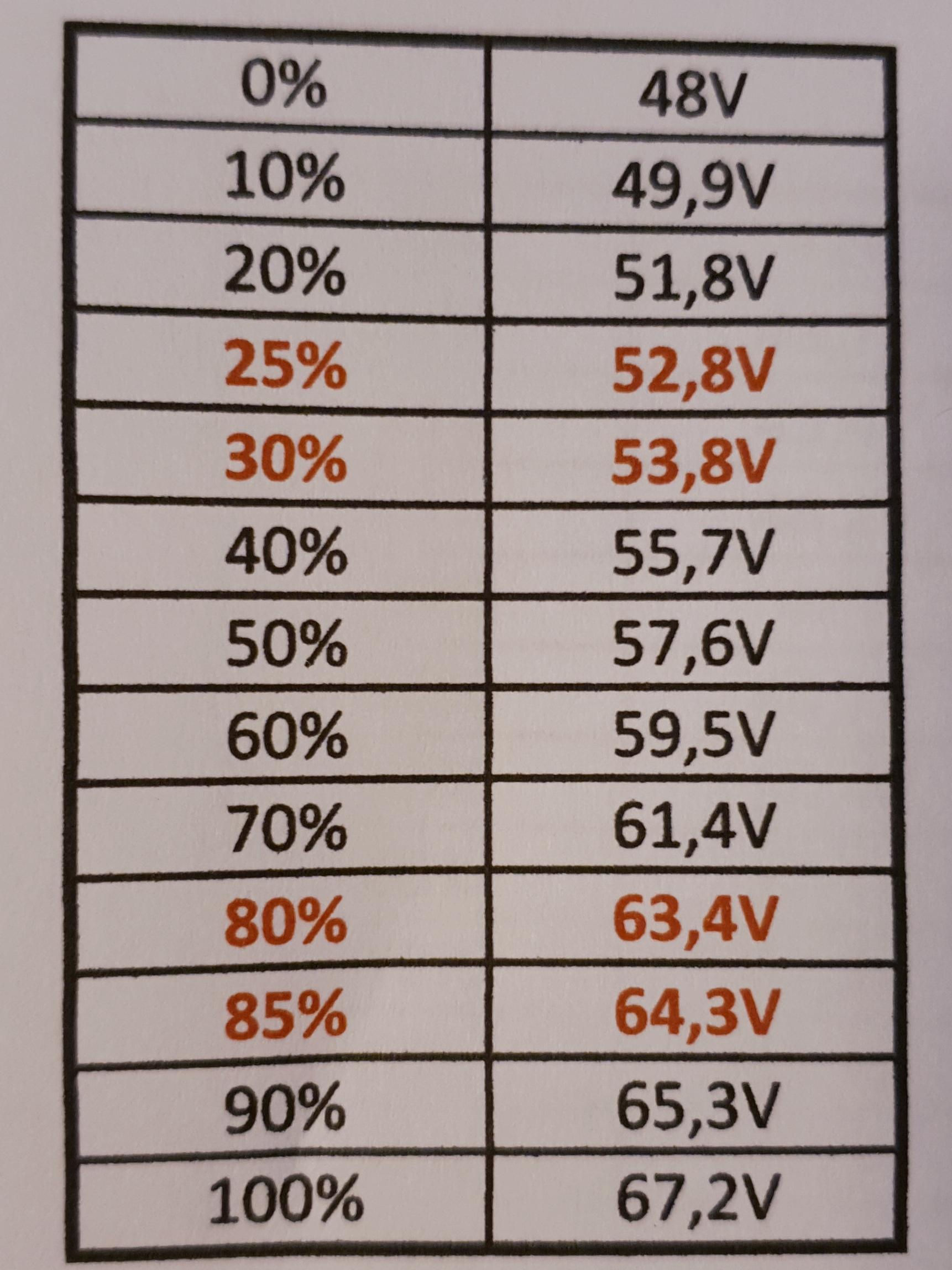 découvrez la courbe de décharge des batteries lithium, un élément essentiel pour comprendre leur performance et leur durée de vie. apprenez comment optimiser l'utilisation de votre batterie lithium grâce à une meilleure connaissance de ses caractéristiques et de son comportement au fil du temps.