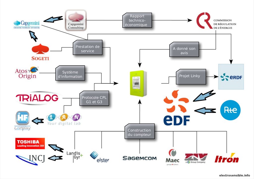 découvrez la courbe linky, un outil essentiel pour comprendre votre consommation d'énergie. apprenez comment ces données peuvent vous aider à réduire vos factures et optimiser votre utilisation énergétique au quotidien.