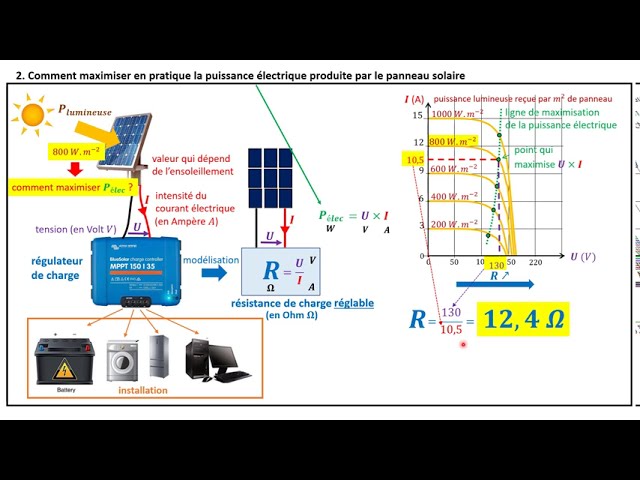 découvrez notre cours complet sur les panneaux solaires : apprenez les principes de fonctionnement, les techniques d'installation et les bénéfices environnementaux de l'énergie solaire. transformez vos connaissances en compétences pratiques pour un avenir durable.