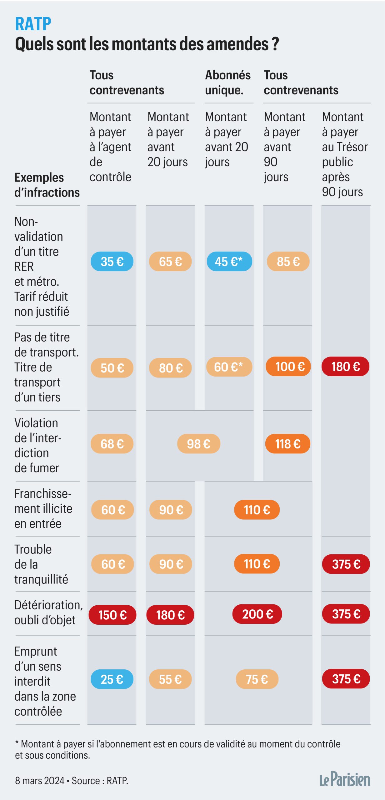 découvrez les différents facteurs influençant le coût de l'assurance pour votre véhicule personnel. comparez les offres et trouvez la couverture idéale pour protéger votre auto à un prix compétitif.