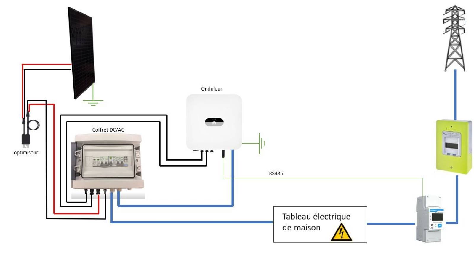 découvrez le coût d'installation d'un système photovoltaïque de 3 kwc. notre guide complet vous aide à évaluer les investissements nécessaires, les subventions possibles et les économies d'énergie pour rentabiliser votre projet solaire.