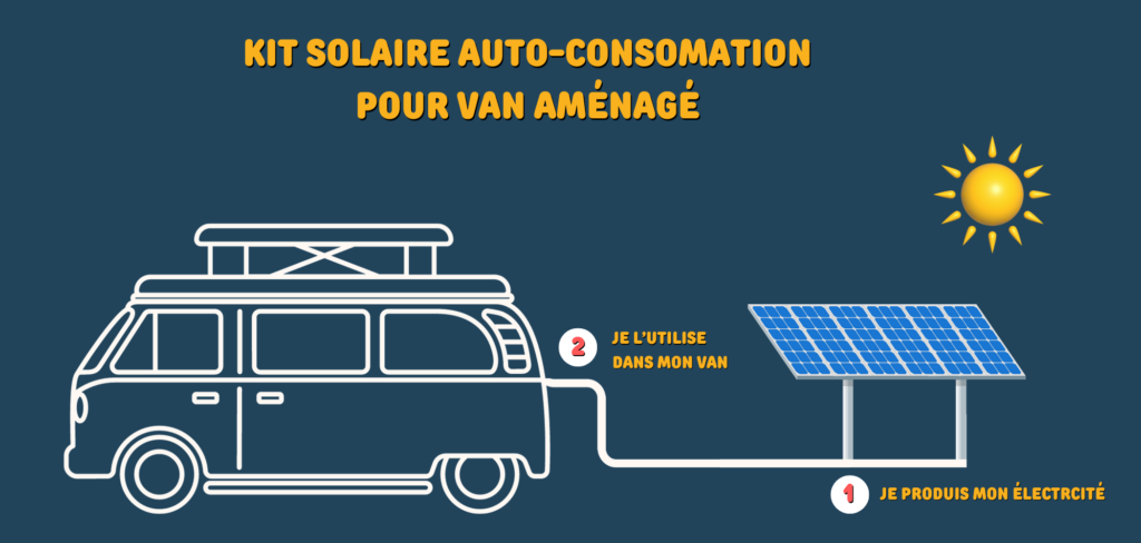 découvrez le coût d'installation d'un système solaire pour votre maison. analysez les différentes options disponibles, les subventions possibles, et comment rentabiliser votre investissement dans les énergies renouvelables.