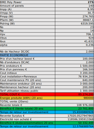 découvrez tout sur le coût de la maintenance des panneaux photovoltaïques. apprenez à optimiser la performance de votre installation et à anticiper les dépenses liées à l'entretien afin de garantir une production énergétique optimale sur le long terme.