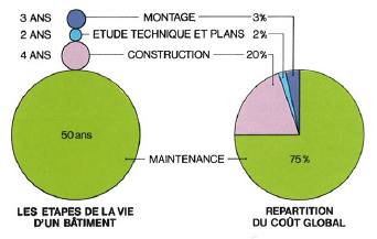 découvrez tout ce qu'il faut savoir sur le coût de maintenance des panneaux photovoltaïques. apprenez à estimer les dépenses liées à l'entretien de votre installation solaire et maximisez son efficacité sur le long terme.