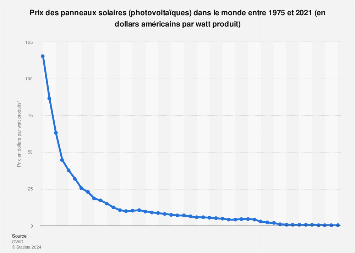 découvrez le coût des panneaux photovoltaïques et comment les investir peut réduire vos factures d'électricité tout en contribuant à un avenir durable. obtenez des conseils pratiques, des estimations de prix et des informations sur les aides financières disponibles.